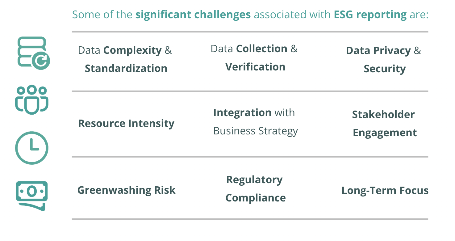 EXO.G ESG Challenges